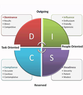DISC